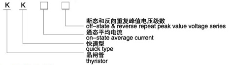 KK快速晶閘管型號說明