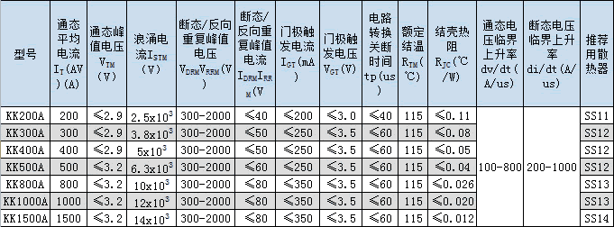 KK快速晶閘管技術參數表