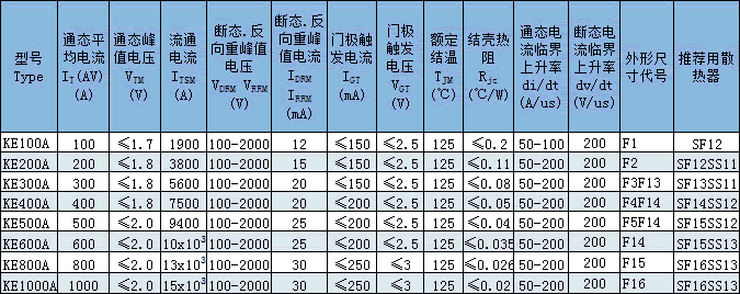 KE電焊機(jī)用晶閘管（平板式）技術(shù)參數(shù)