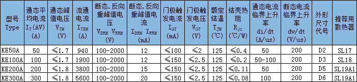 KE電焊機用晶閘管（螺栓型）主要技術參數