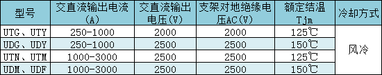 共陽極、共陰極平板組合器件主要技術參數