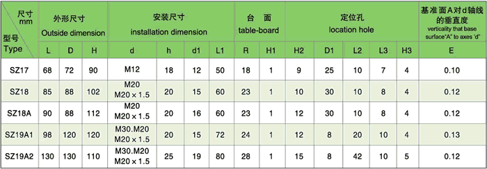 SZ系列強(qiáng)迫風(fēng)冷螺栓型散熱器主要參數(shù)