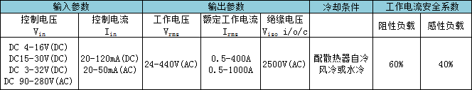 SSR交流固態(tài)繼電器主要技術(shù)參數(shù)